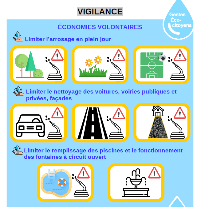 Passage en situation « vigilance » sécheresse de la Savoie