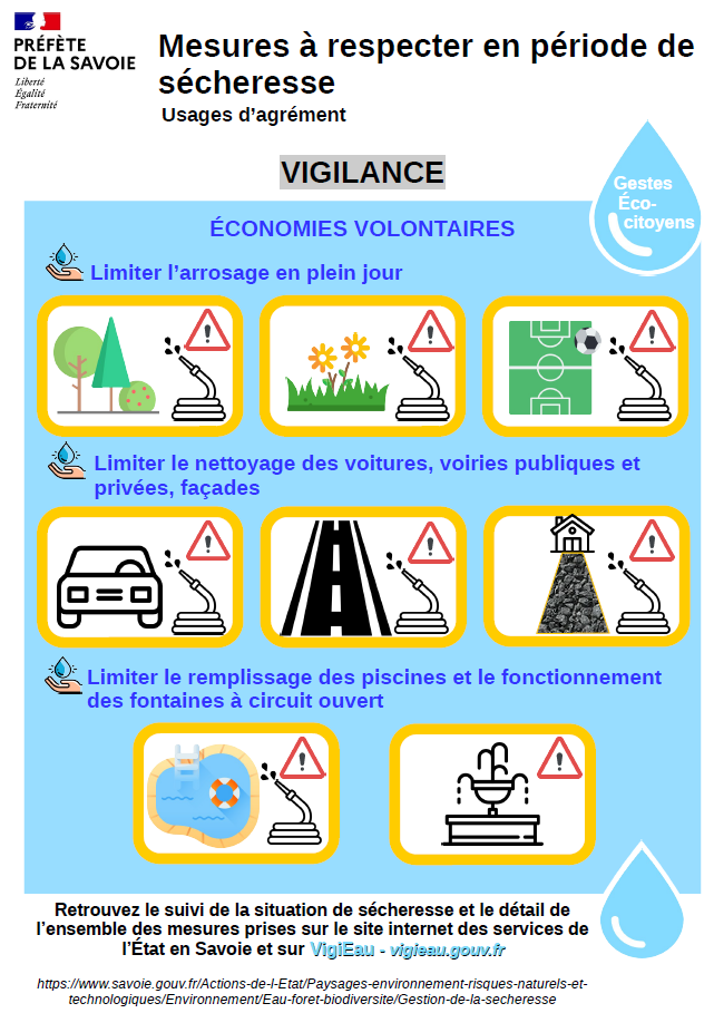 vigilance eau sécheresse