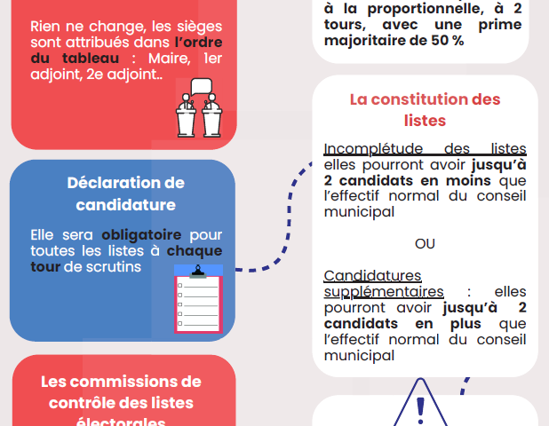 TOUT SAVOIR SUR LA RÉFORME DES ÉLECTIONS MUNICIPALES DANS LES COMMUNES DE -1000 HABITANTS