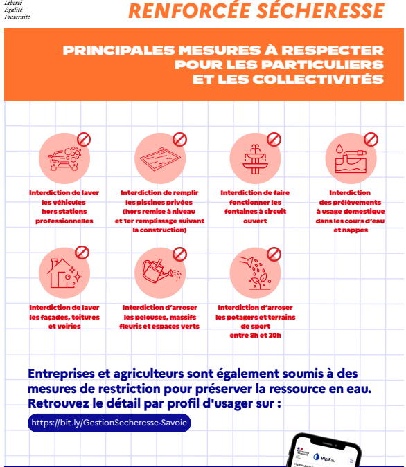Passage en situation « Alerte Renforcée » sécheresse de la Savoie